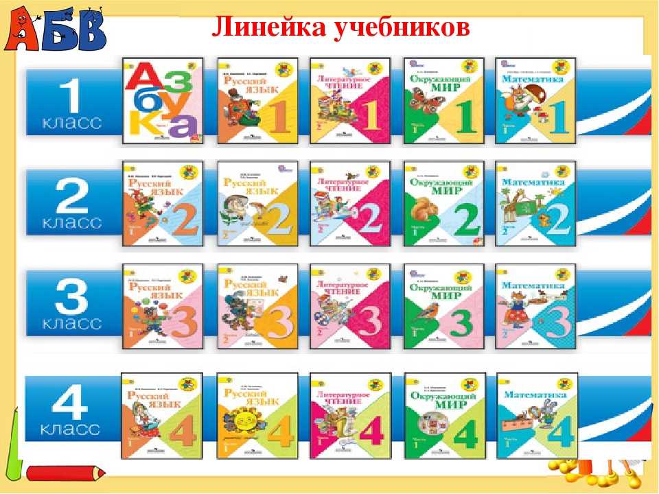 Перечень учебников 1-4 класс.